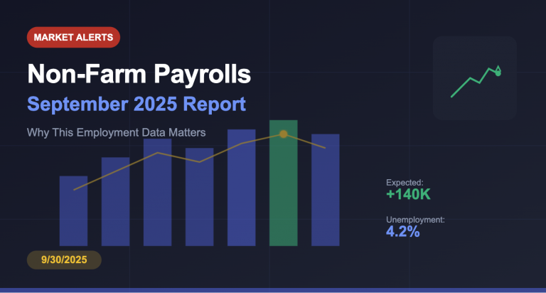 Non-Farm Payrolls Market Impact Analysis September 2025