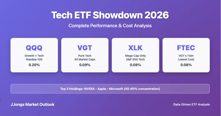 Tech ETF comparison 2026: QQQ vs VGT vs XLK vs FTEC performance analysis