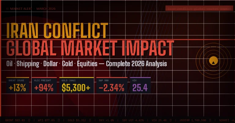 Iran conflict global market impact — oil tankers halted at Strait of Hormuz as Brent crude surges and gold hits record highs in March 2026