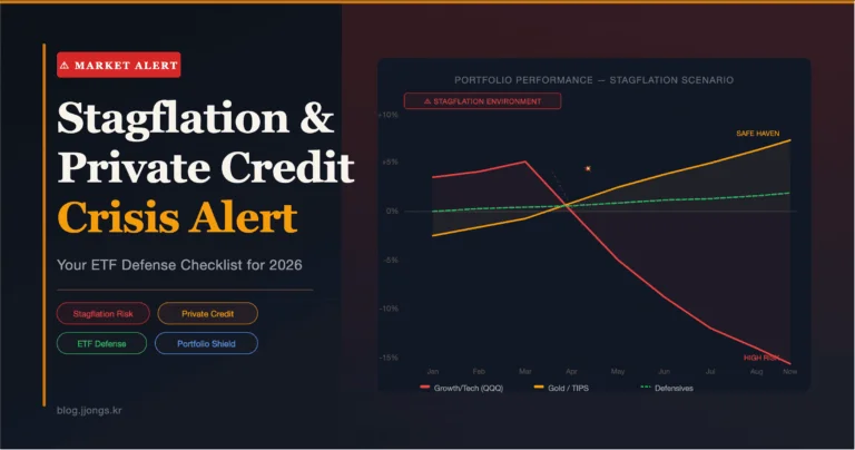 Stagflation ETF defense checklist 2026 — cracked market chart overlaid with warning signs for private credit and inflation