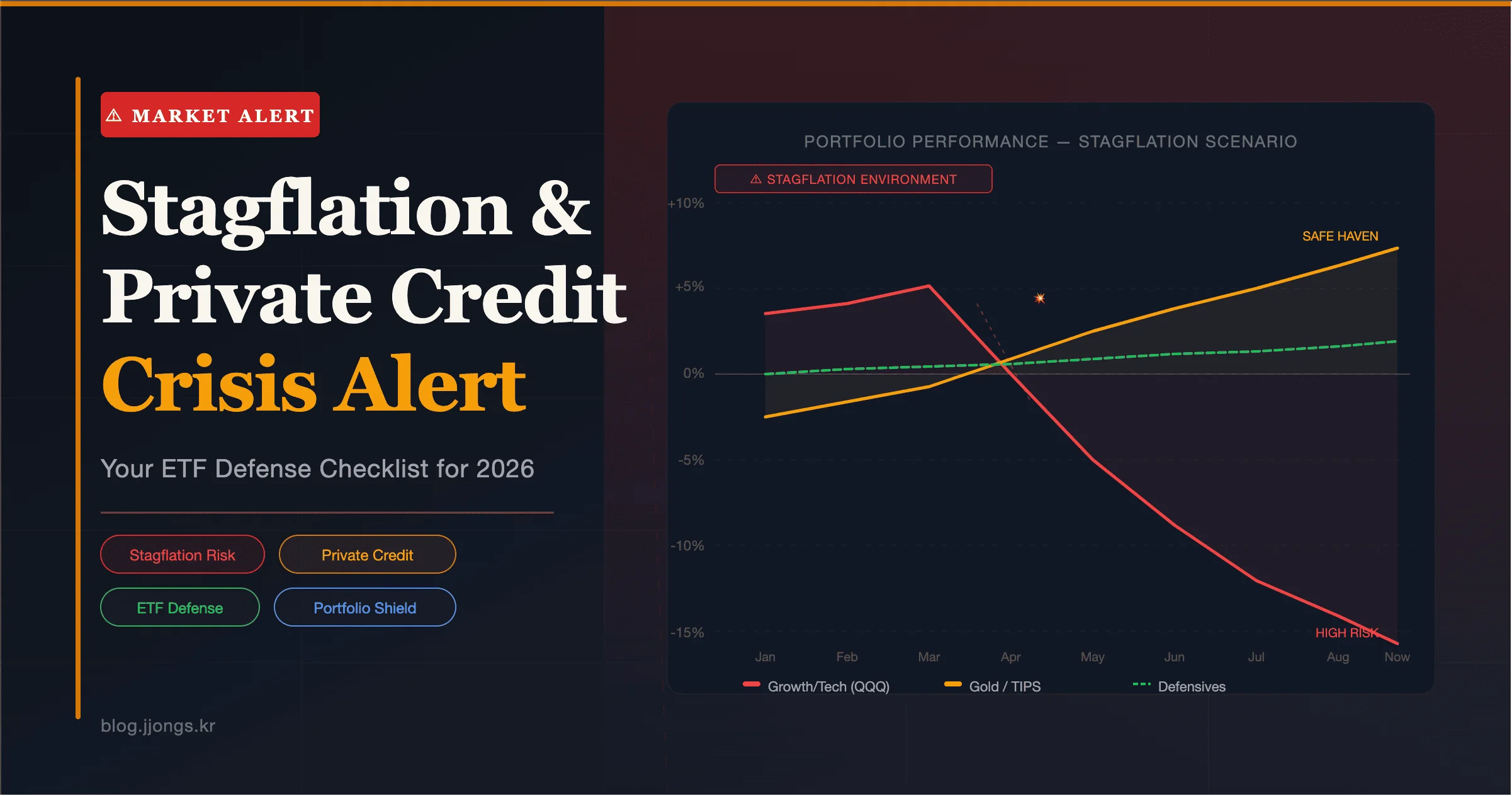 Stagflation ETF defense checklist 2026 — cracked market chart overlaid with warning signs for private credit and inflation