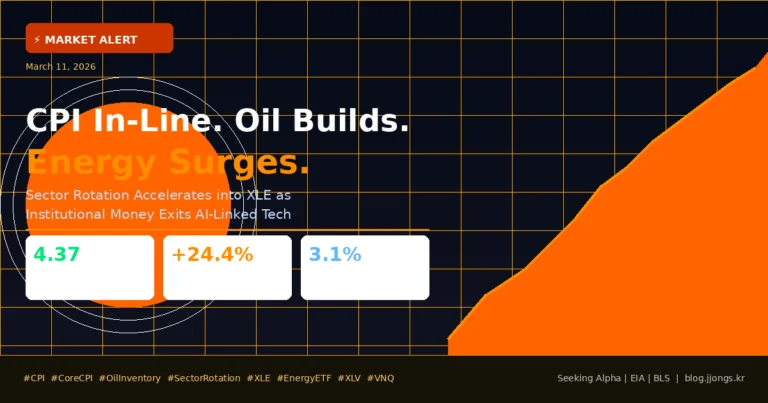 Sector rotation chart showing energy ETF XLE leading amid CPI report and oil inventory data – March 2026 market alert