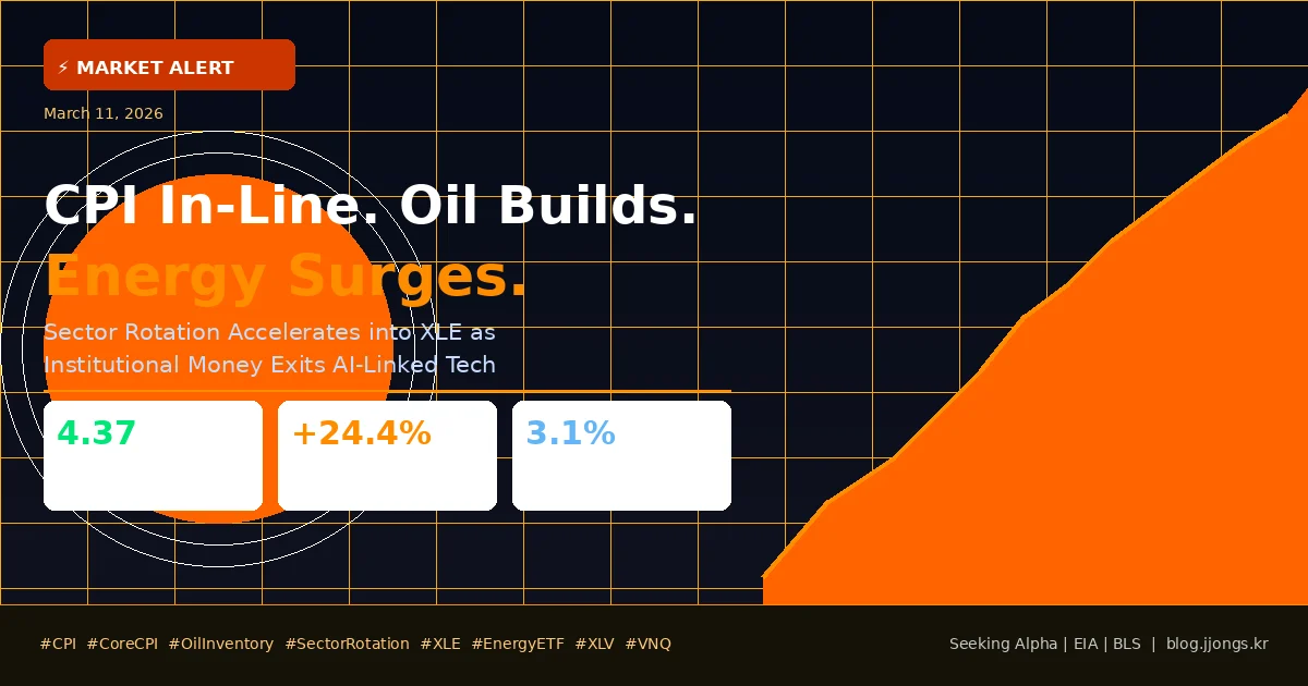 Sector rotation chart showing energy ETF XLE leading amid CPI report and oil inventory data – March 2026 market alert